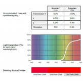 Rotfilter für LED-Leuchte