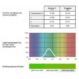 Grüner Filter für LED-Leuchte