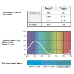 Buy Blue Filter for LED Lighting