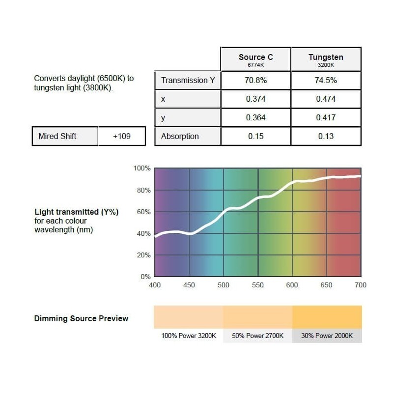 Filtered Led Lighting Buy Orange Filter for LED Lighting