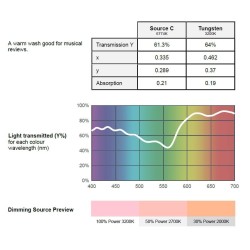 COMPRAR Filtro Rosa para Luminária LED