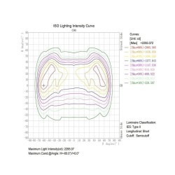 Buy LED Street light 40W CONIC Philips Luminleds SMD 3030 165Lm/W