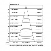 8W LED Bollard round 60cm Outdoor